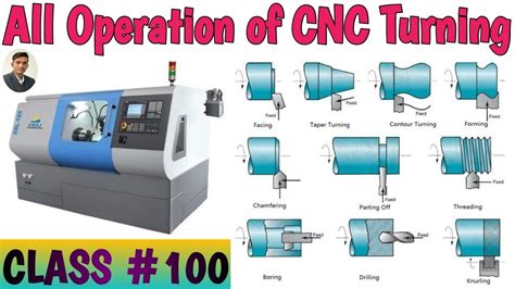 cnc machine operations list|cnc machine operating instructions.